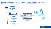 Product carbon footprint creating transparency for customers