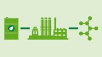 Green diagram describing the process of bio-based production from raw material barrel to production site to fossil feedstock atom Green diagram describing the process of bio-based production from raw material barrel to production site to fossil feedstock atom