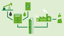 Green diagram describing the process of bio-based approach of using renewable raw materials going through production process to a tube of cream Green diagram describing the process of bio-based approach of using renewable raw materials going through production process to a tube of cream