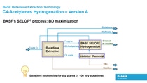C4-Acetylene Hydrogenation BD maximization