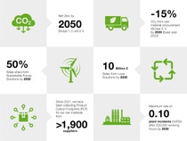 Graphic showing BASF’s 6 sustainability goals. Each goal is associated with a corresponding icon. Graphic showing BASF’s 6 sustainability goals. Each goal is associated with a corresponding icon.