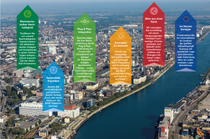 Ihre Vorteile auf einen Blick Ihre Vorteile auf einen Blick