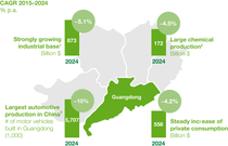 Map showing the key customers from fast-growing industries in Guangdong