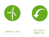 The picture shows two buttons with each an icon in it symbolizing the four pillars of change supporting climate change at BASF , in this case a wind turbine with the headline "Investing in renewable energy" and a cogwheel with the headline "Cutting emissions at our sites"