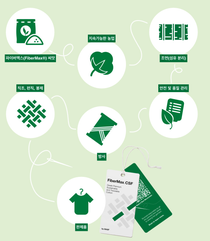 7개의 인포그래픽 아이콘은 각각 씨앗에서 면 티셔츠가 만들어지기까지의 공급망 단계를 나타냅니다. ‘파이버맥스(Fibermax®) 씨앗’, ‘지속가능한 농업’, ‘조면(섬유 분리)’, ‘안전 및 품질 관리’, ‘방사’, ‘직조, 편직, 봉제’, ‘완제품’의 7가지 단계로 구성된 공급망을 고객이 디지털 방식으로 추적할 수 있도록 QR코드가 있는 스윙태그가 제공됩니다.
