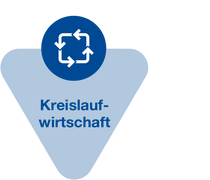 Icon Fokus-Bereich Kreislaufwirtschaft