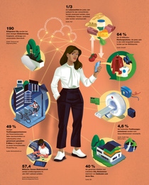 Eine Frau steht zentriert im Bild und um sie sind symbolisch der Bestandteile der Kreiswirtschaft als Bilder abgebildet.