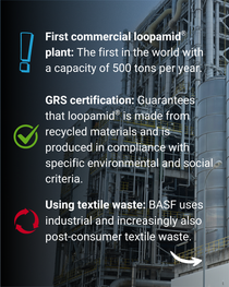 Close-up of an industrial facility with pipes and metal structures, accompanied by text about the first commercial Loopamid plant and related certifications. Close-up of an industrial facility with pipes and metal structures, accompanied by text about the first commercial Loopamid plant and related certifications.