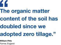 Quote by William Pitts, a farmer: "The organic matter content of the soil has doubled since we adopted zero tillage.” Quote by William Pitts, a farmer: "The organic matter content of the soil has doubled since we adopted zero tillage.”