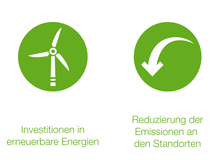 The picture shows two buttons with each an icon in it symbolizing the four pillars of change supporting climate change at BASF , in this case a wind turbine with the headline "Investing in renewable energy" and a  cogwheel with the headline "Cutting emissions at our sites"