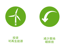 The picture shows two buttons with each an icon in it symbolizing the four pillars of change supporting climate change at BASF , in this case a wind turbine with the headline "Investing in renewable energy" and a  cogwheel with the headline "Cutting emissions at our sites"