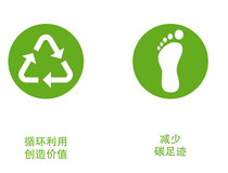 The picture shows two buttons with each an icon in it symbolizing the four pillars of change supporting climate change at BASF , in this case a recycling symbol with the headline "Recycling the things we value" and a footprint with the headline "Reducing your carbon footprint"
