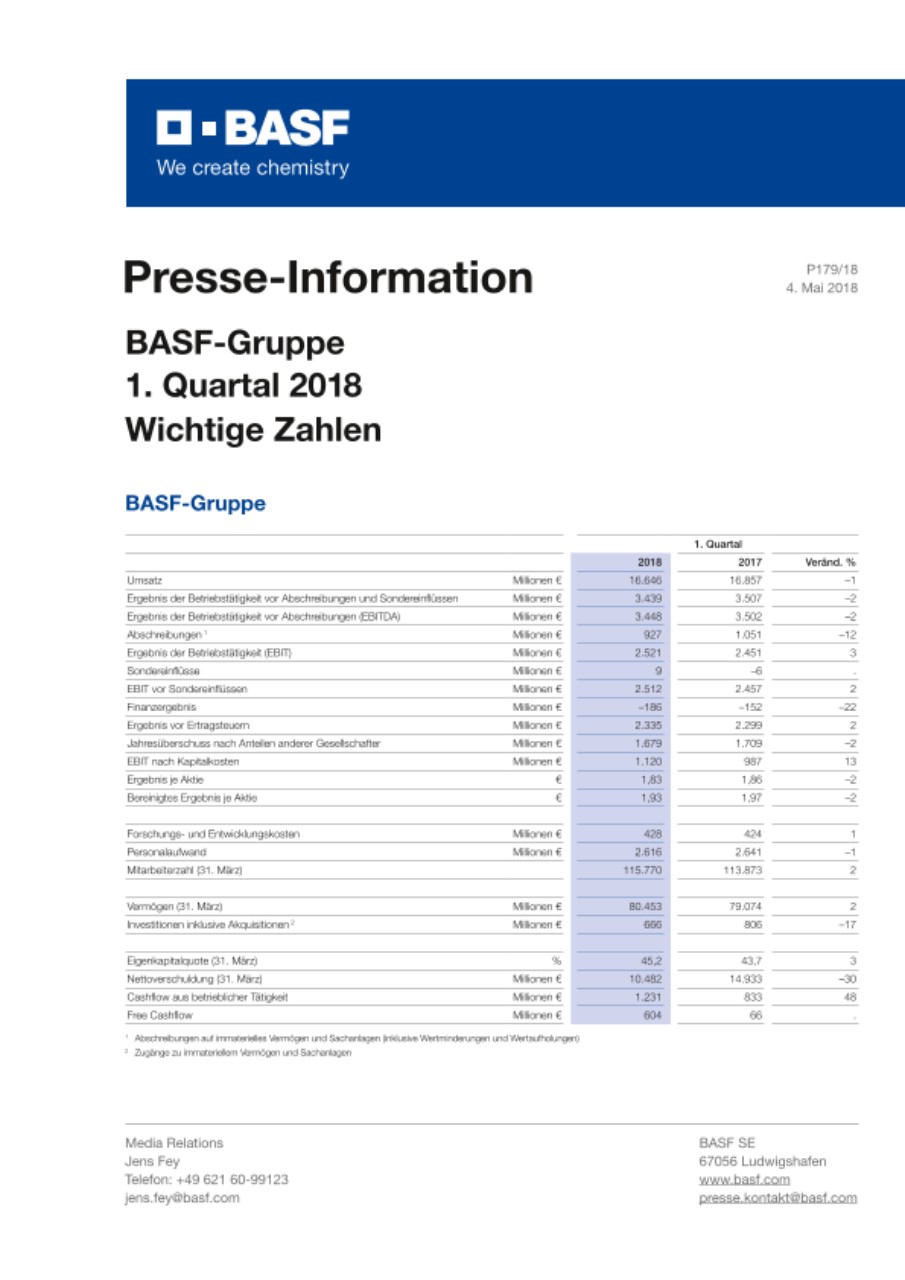 Wichtige Zahlen Wichtige Zahlen
