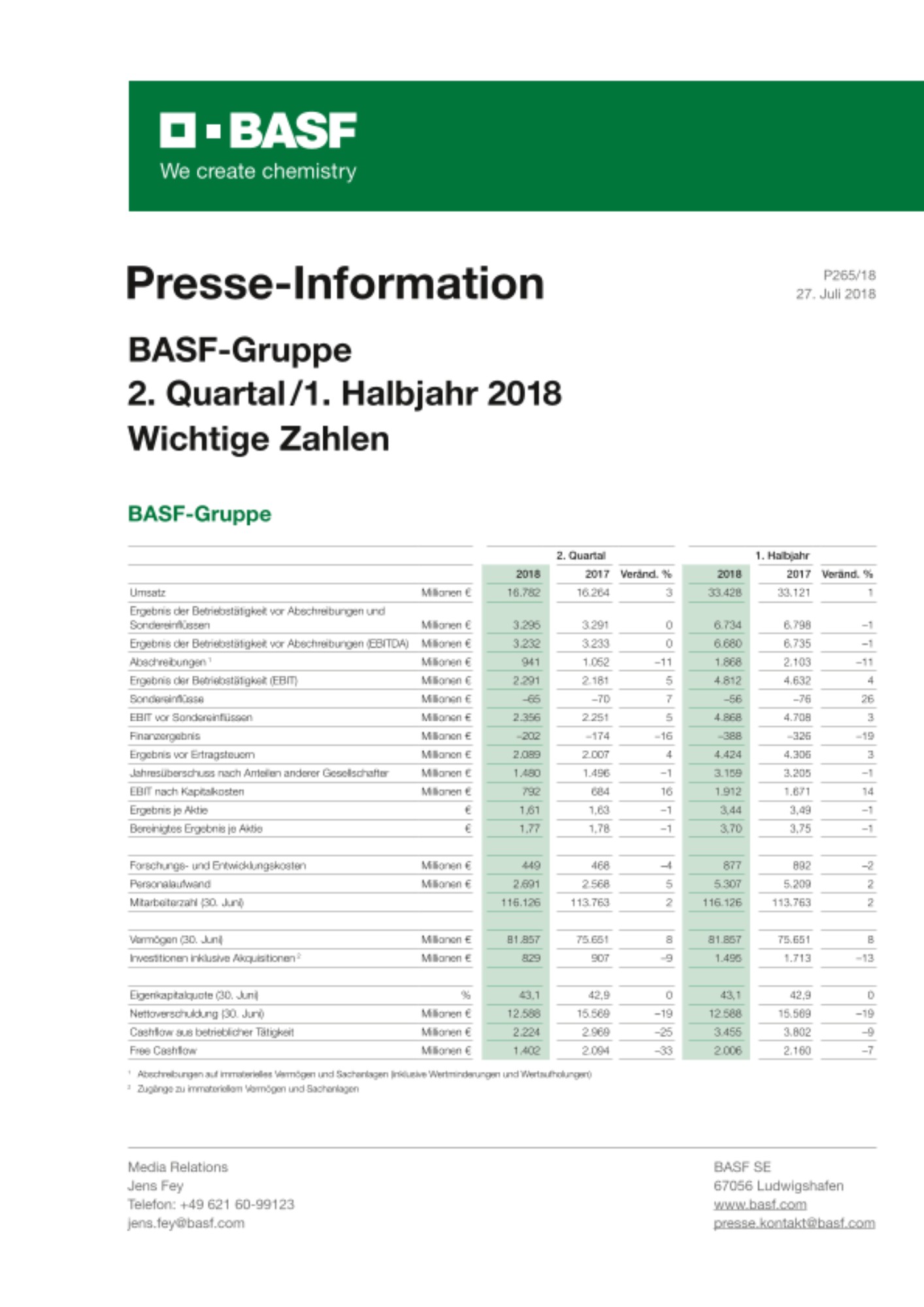 Wichtige Zahlen Wichtige Zahlen