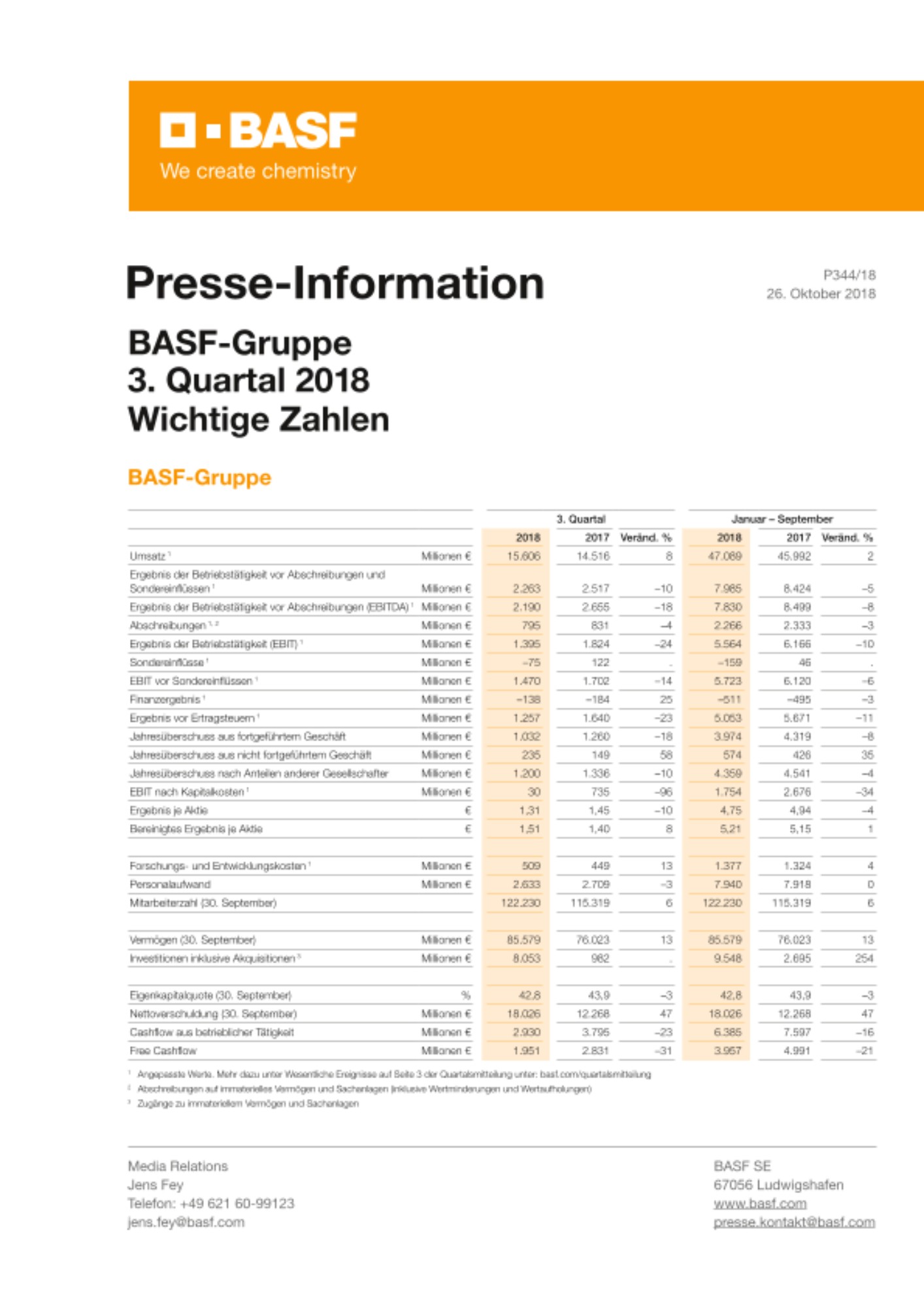 Wichtige Zahlen Wichtige Zahlen
